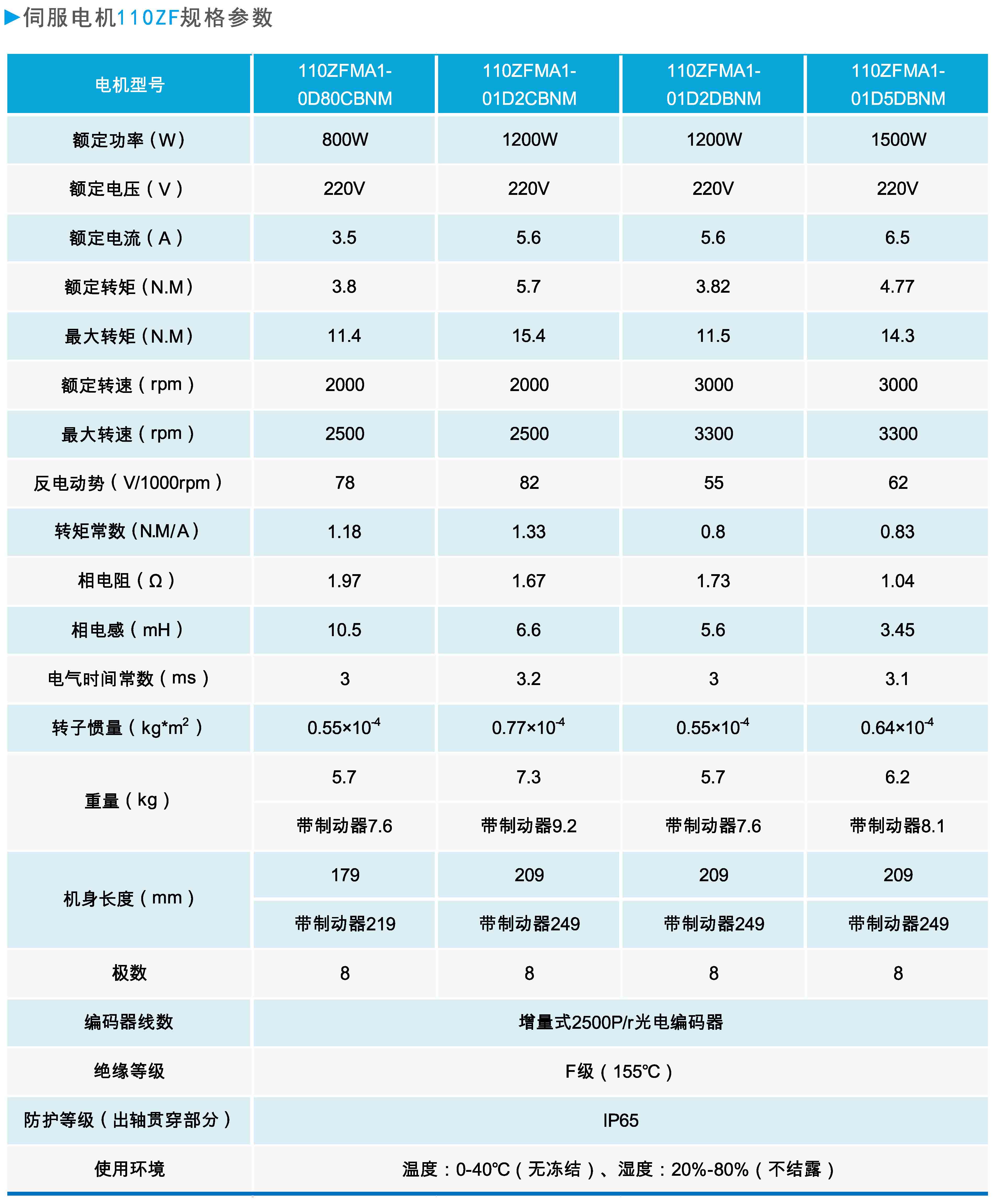 110ZF系列通用型伺服電機規(guī)格參數(shù).JPG