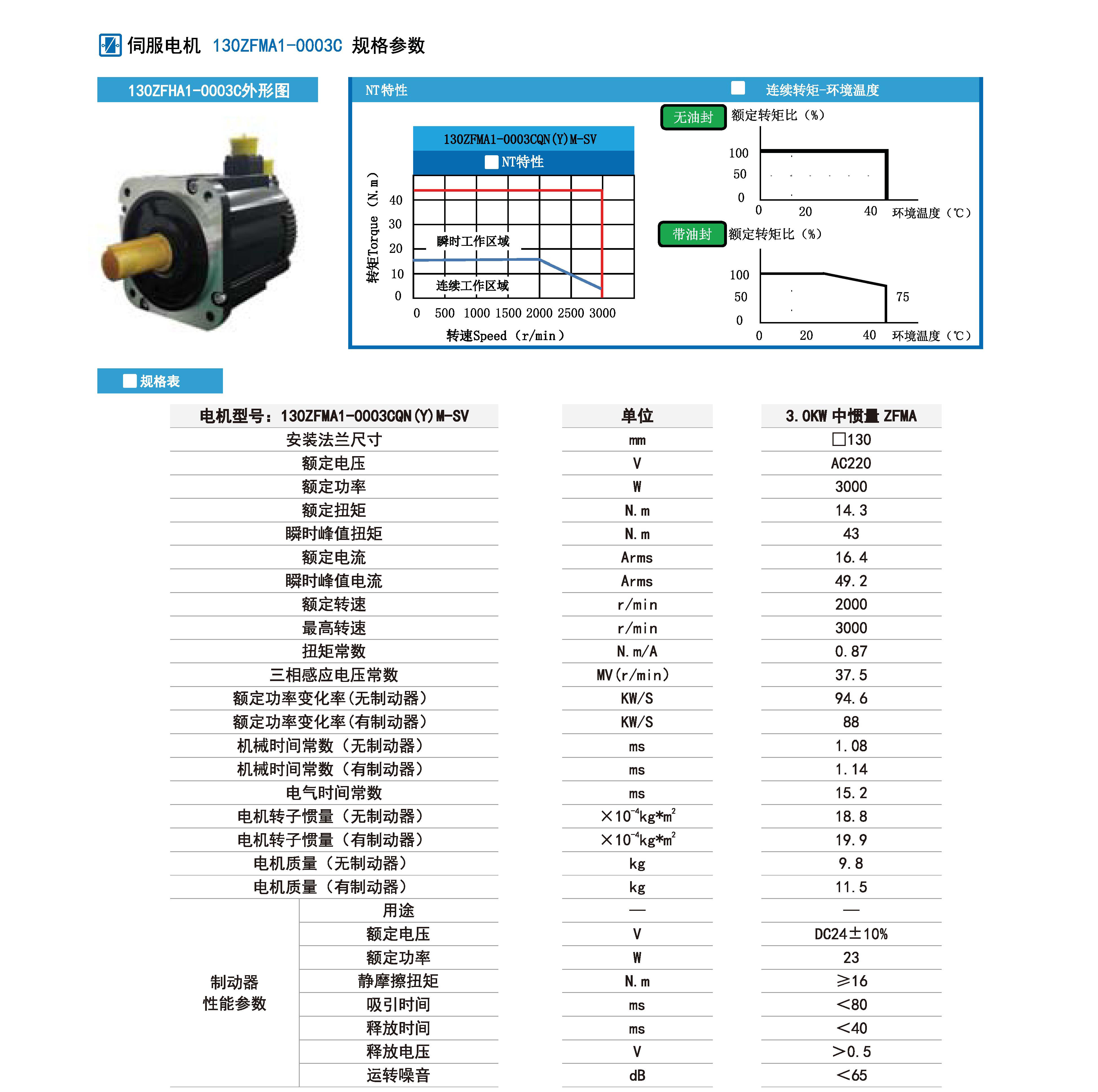 3000w伺服規(guī)格參數(shù).jpg