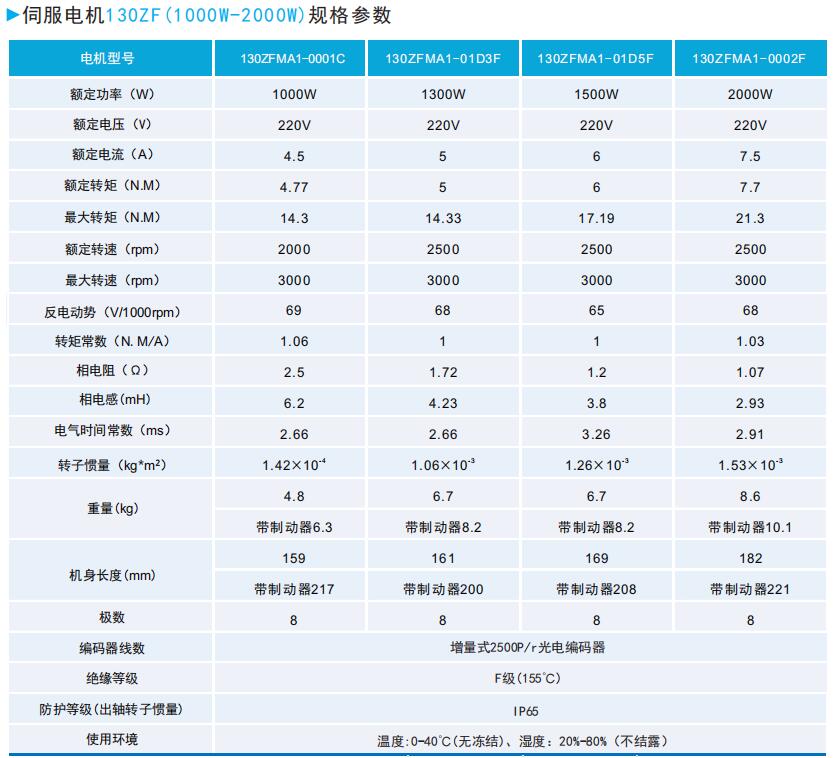 ZF130(600W-1200W)系列通用型伺服電機規(guī)格參數.JPG